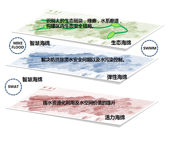 【城试】海绵城市建设热潮下的几点冷思考