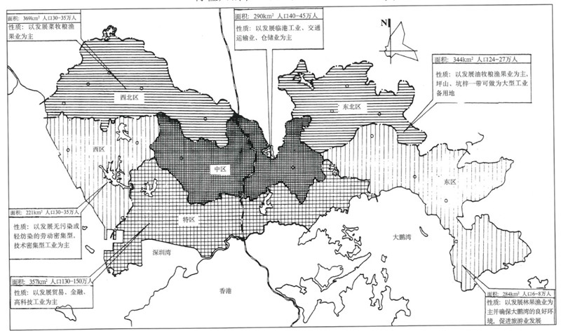 深圳市城市发展策略研究