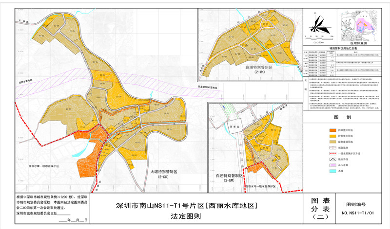 特别控制图表-model.plt