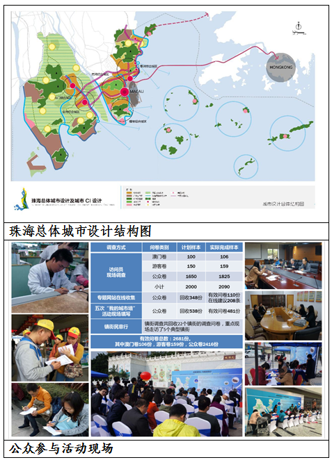 珠海编制完成总体城市设计