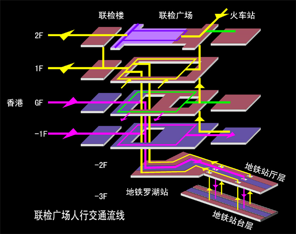 罗湖口岸/火车站地区综合规划＆设计技术总承包项目