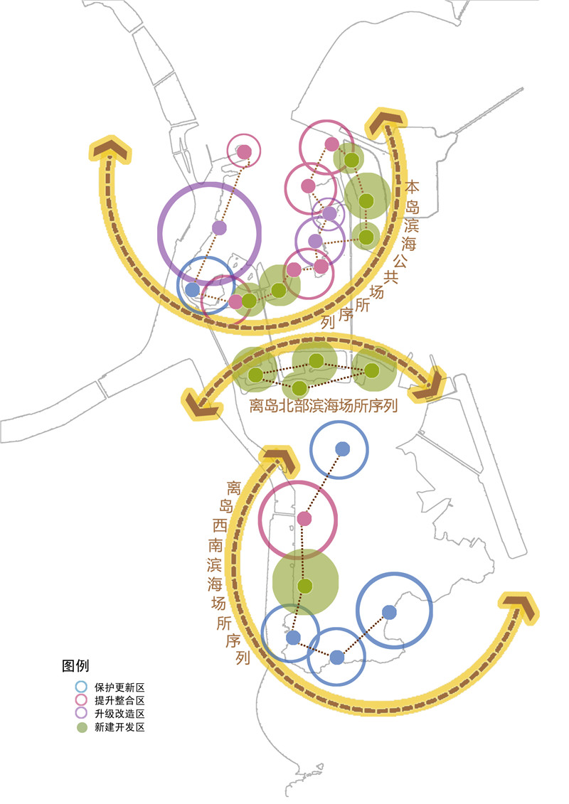 图4.2-2 场所提升策略概念分析