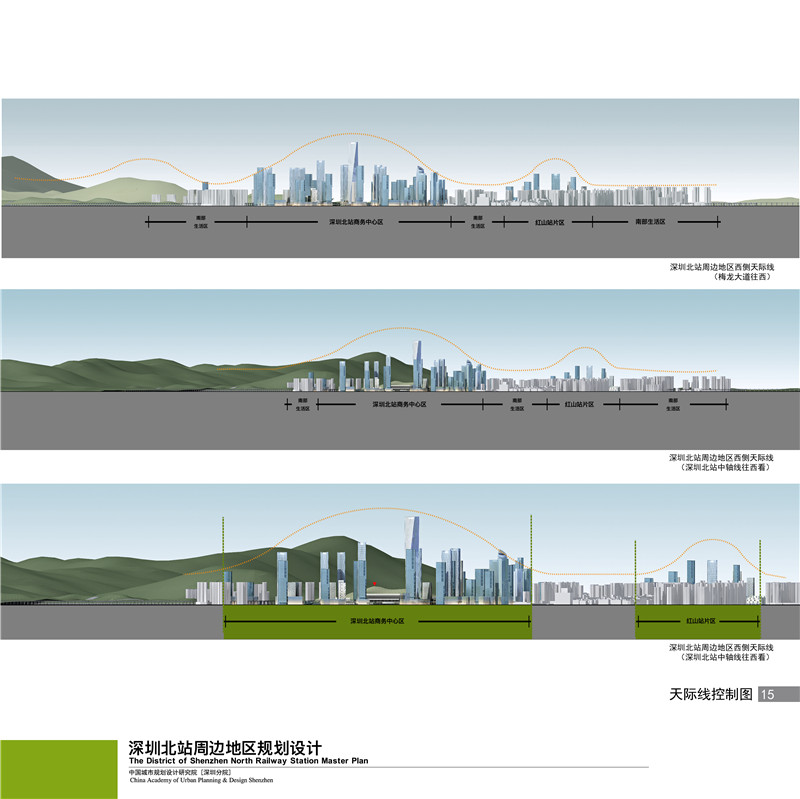 15天际线控制图